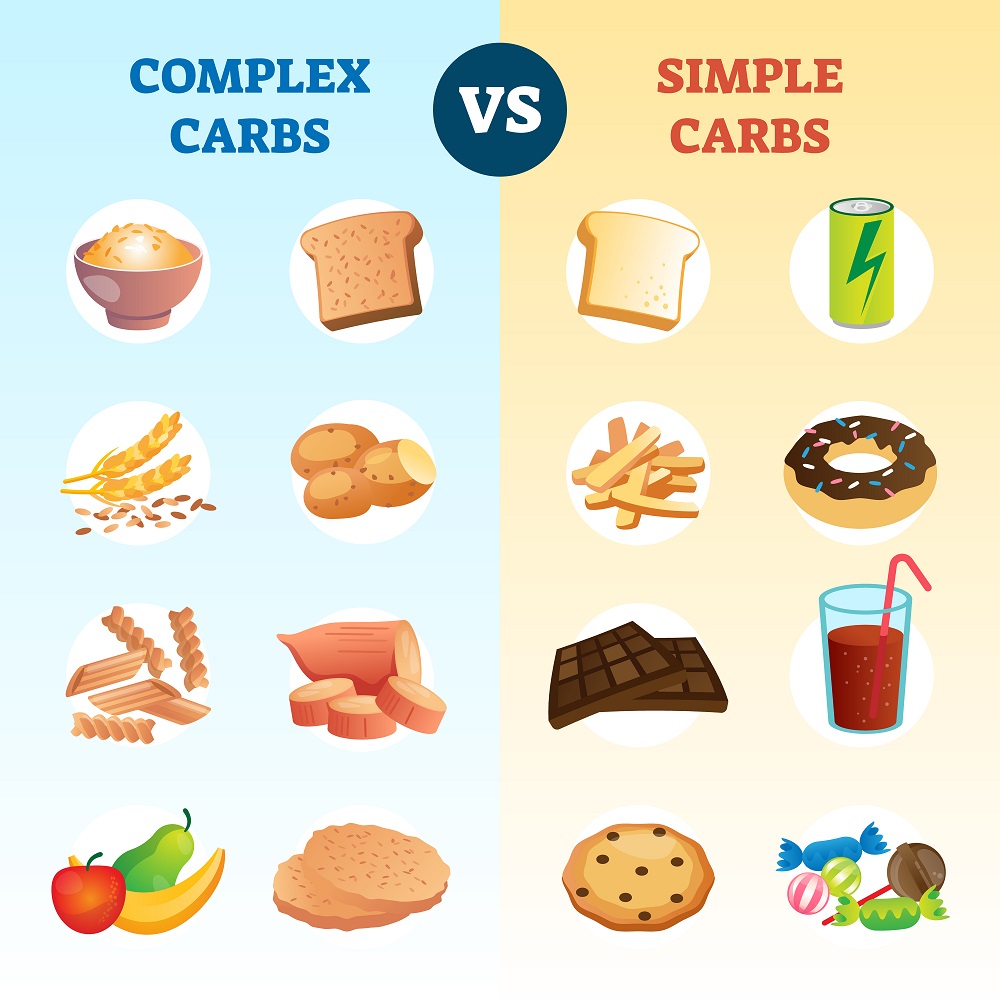 simple carbohydrates foods